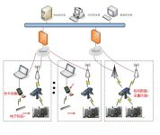 RFID technology promotes visualized management of power asset life cycle