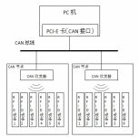 A new design scheme of RFID charging system
