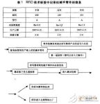 Management of Robotic Arm Production Framework Based on RFID Technology