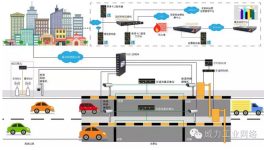 Application of ORing switch in 5.8GHz free-flow marking point lane system of expressway