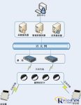 RFID helps prison informatization construction