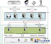Successful case of Zhengbang Group’s “Live Pig Food Traceability System”