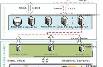 Successful case of Zhengbang Group’s “Live Pig Food Traceability System”