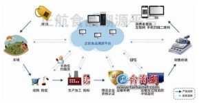 Zhenghang Software assists the construction of a traceability system for the entire lamb industry chain of Xilin Gol League