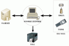 RFID ticket management system
