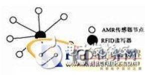 Design of RFID Extensible AMR Parking Space Detection System Based on WiFi