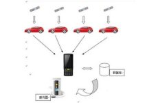 RFID-based car entry and exit management system