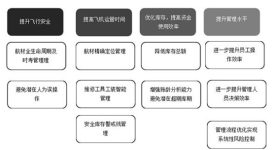 Application analysis of RFID technology in airport management