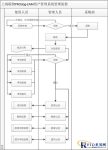 RFID asset management application of an aerospace manufacturing company