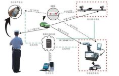RFID technology helps taxi management to make travel smarter