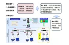 RFID application case of Guangzhou Automobile Honda container storage and return