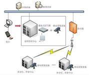 Ten years of rapid development of RFID project implementation experience guarantees easy data management and control in multiple industries