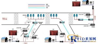 RFID tunnel personnel safety management system applied to China Coal Construction Shanghai Branch