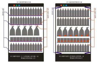 RFID new retail unmanned retail smart retail cabinet solution