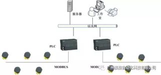 Application examples of RFID technology in factory production lines