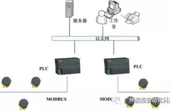 Application examples of RFID technology in factory production lines