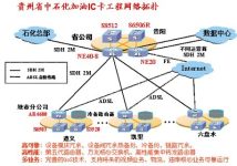 Guizhou Petrochemical Refueling IC Card Project Application Case