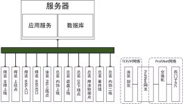 Zhidou Electric Vehicle Lean Production Tool–RFID Whole Process Work-in-Process Tracking System