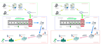 Edible oil anti-counterfeiting and anti-channeling management system helps the edible oil industry