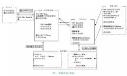 Establishing a production database for passenger car painting based on RFID technology