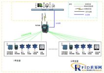 The wireless real-time monitoring system of Shandong Weifang chicken farm