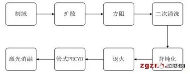 Application of Yike’s RF30 series RFID products in the production traceability system of photovoltaic PERC crystalline silicon cells
