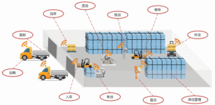 RFID technology helps cold storage applications