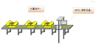 RFID helps intelligent manufacturing and production visualization