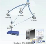 Case of “WiFi Downhole Personnel Positioning System” in an iron mine in Anhui