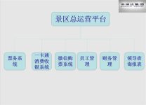 Smart Scenic Ticketing Integration System Solution