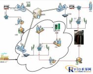 Application of RFID in the laundry industry