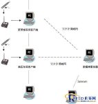 China Mobile line and unmanned base station inspection management system case
