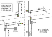 Smart Bus Priority Solution Application