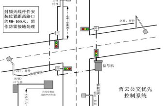 Smart Bus Priority Solution Application