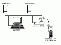 Pricemart supermarket chain application program case