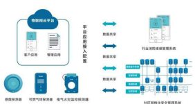 The application of the fire-fighting Internet of things in the construction of smart fire-fighting in cities