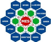 RFID technology boosts the construction of an intelligent production management platform