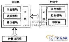 Research on Design and Application of Animal Tracking Management System Based on RFID