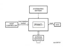 A comprehensive interpretation of NFC technology, so many application areas?