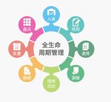 RFID asset management applications help business operations