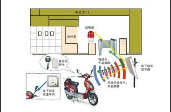 RFID electric vehicle anti-theft application improves the efficiency of community property management