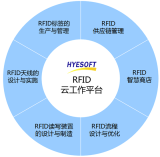 RFID system helps China Apparel Holdings Co., Ltd. realize intelligent management