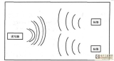 Overview of RFID technology and application of vehicle identification