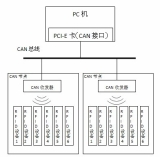 A new design scheme of RFID charging system