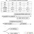 Two-dimensional code access control unmanned supermarket application case