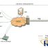 Fiji Airways uses RFID technology to improve emergency equipment management