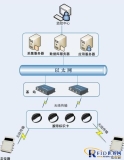 RFID helps prison informatization construction