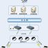 Aerospace manufacturer uses RFID asset tracking system to reduce material waste