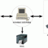 A comprehensive interpretation of NFC technology, so many application areas?