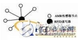 Design of RFID Extensible AMR Parking Space Detection System Based on WiFi